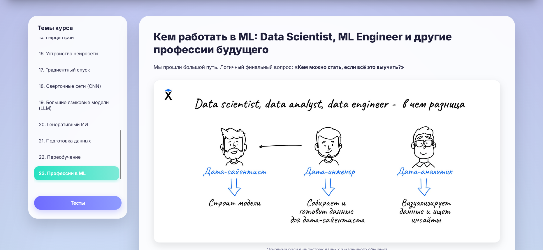 Пример работы сайта ML.класс